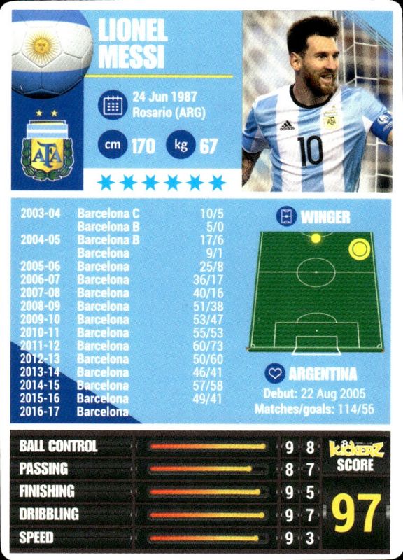 18 MESSI BARCELONA 2017 EDITION KICKERZ CARD