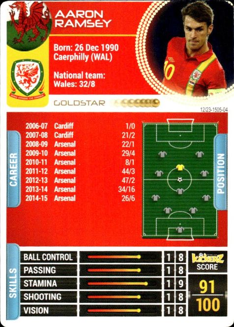 Main Image 2014-15 Kickerz Gold-Star Aaron Ramsey