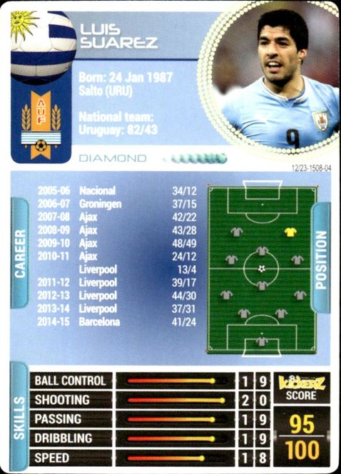 Main Image 2014-15 Kickerz Diamond Luis Suarez