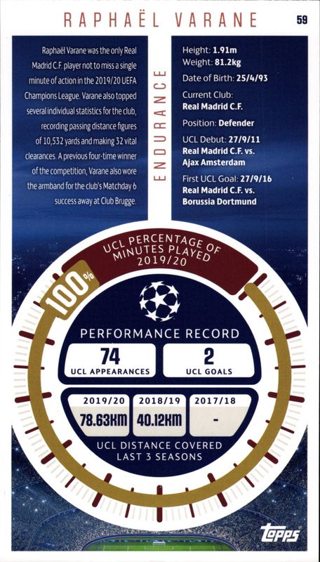 2020-21 Best of the Supersize UEFA Champions League Endurance Raphael Varane
